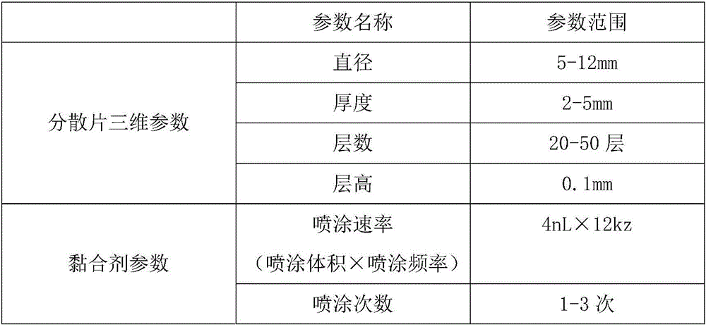 3DP (three-dimensional printed) hawthorn leaf flavonoid dispersible tablets and preparation method for same