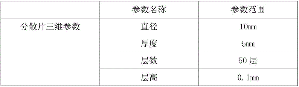 3DP (three-dimensional printed) hawthorn leaf flavonoid dispersible tablets and preparation method for same