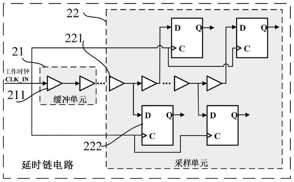 Safety detection sensor system based on FPGA