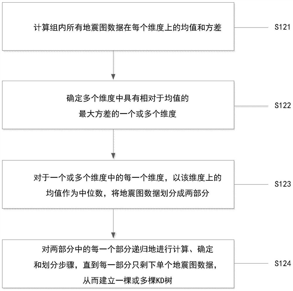 Method and system for obtaining seismic parameter estimation