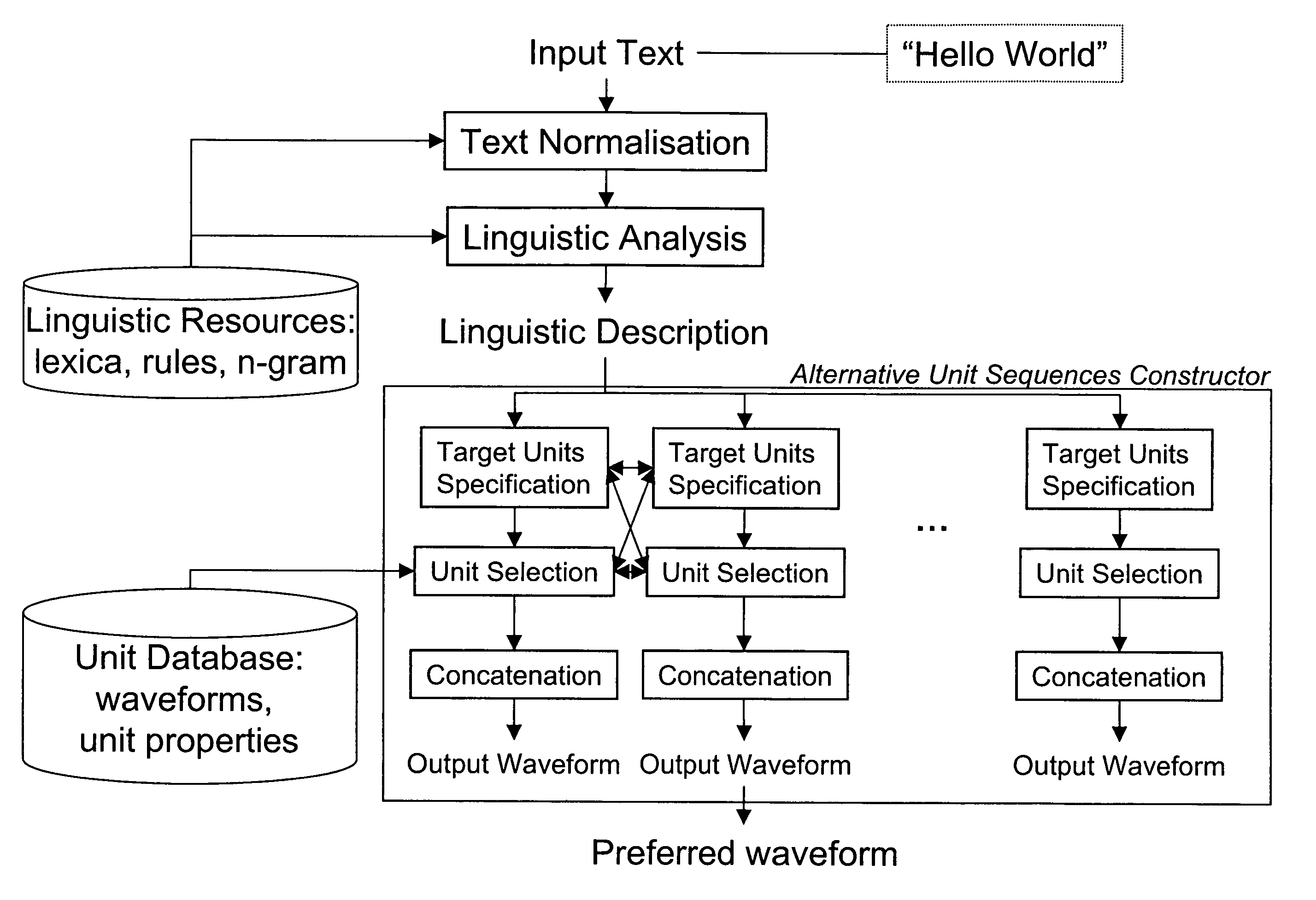 Text to speech synthesis