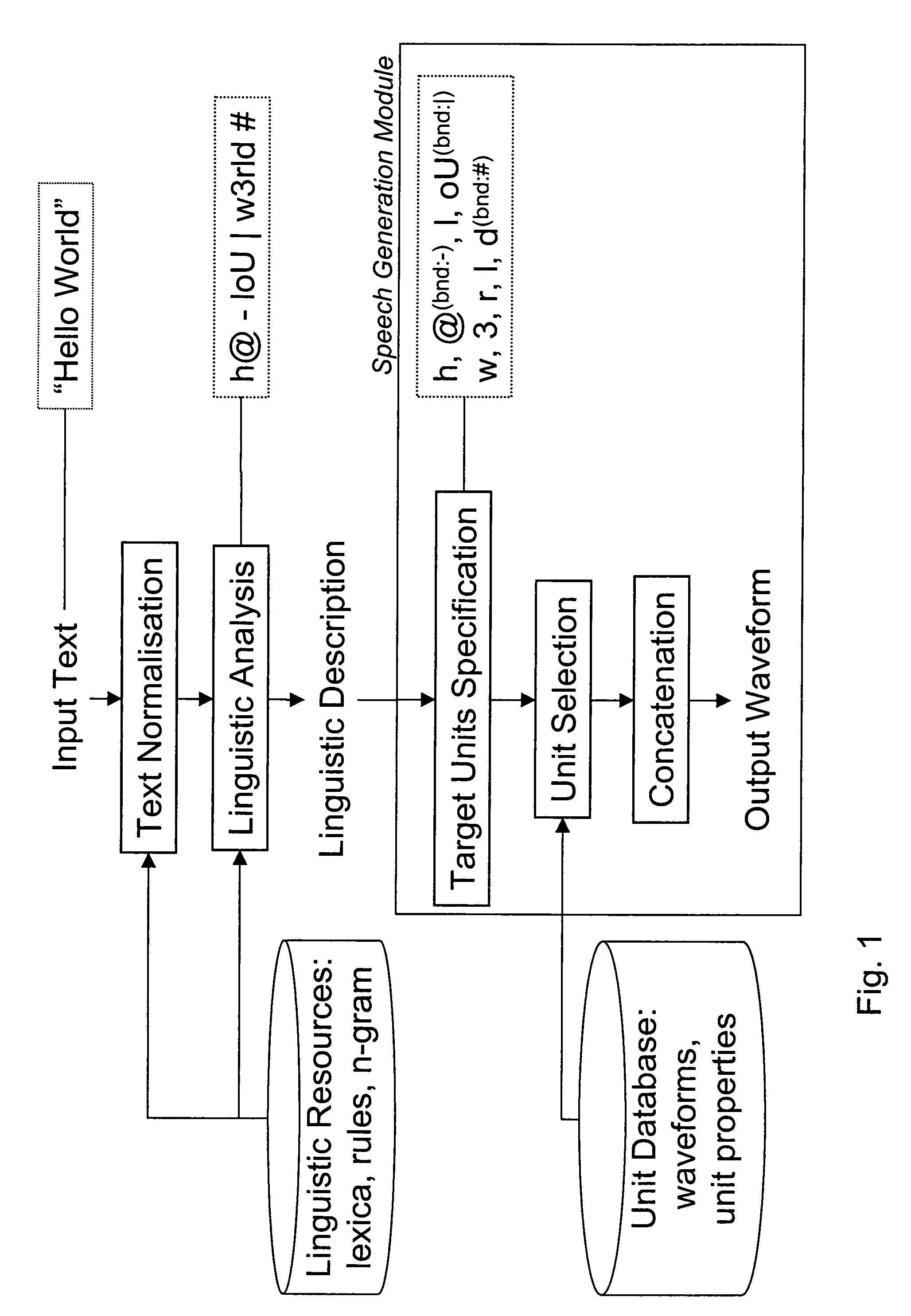 Text to speech synthesis