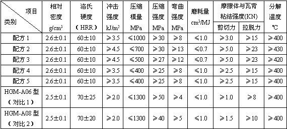 Composition brake shoe for railway freight car, and method for manufacturing same