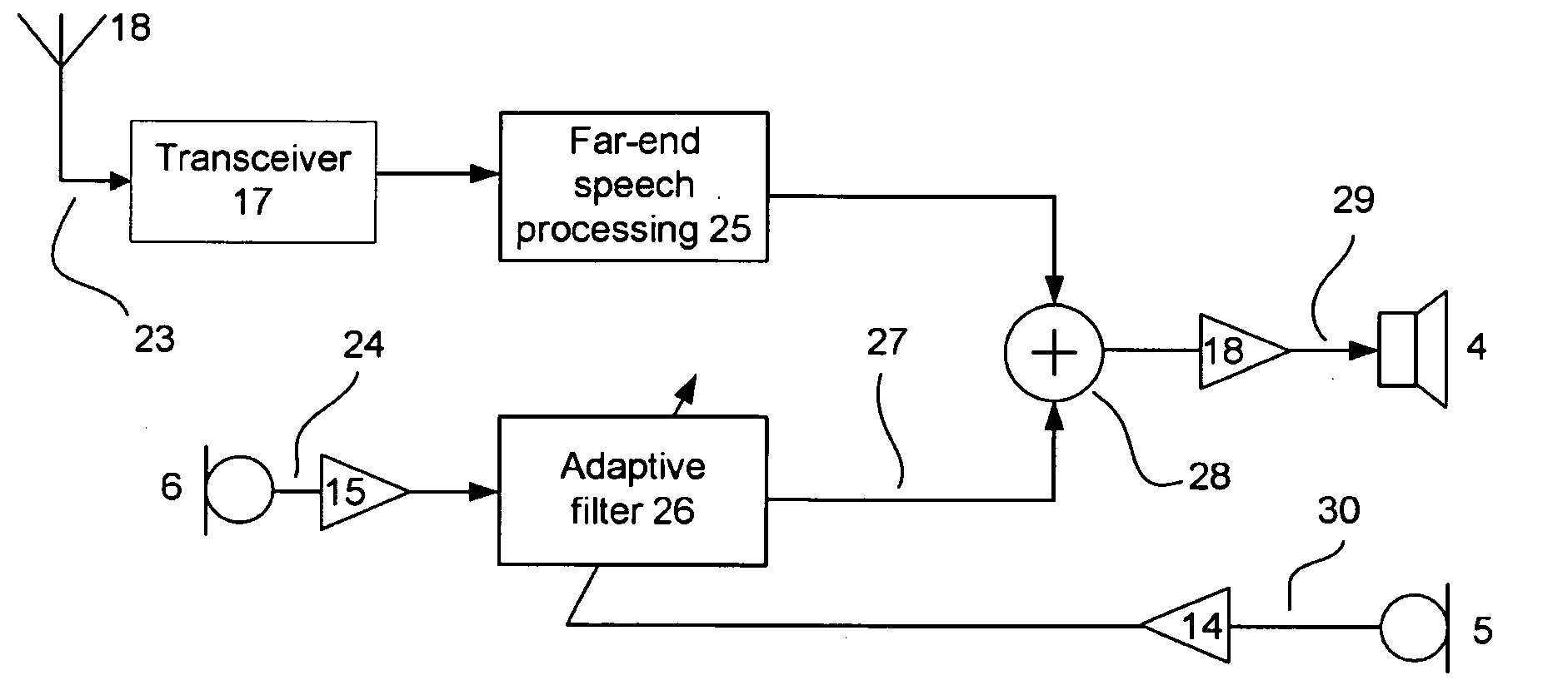 Apparatus including microphone arrangements