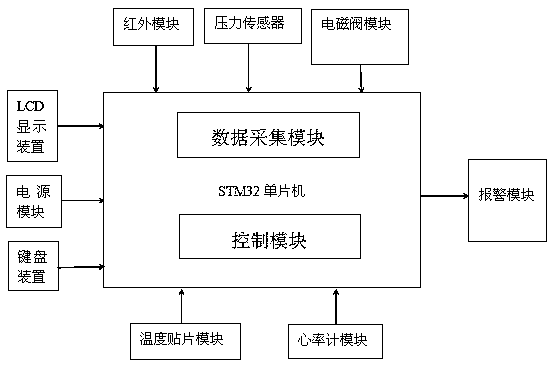 Novel infusion monitoring system and monitoring method thereof