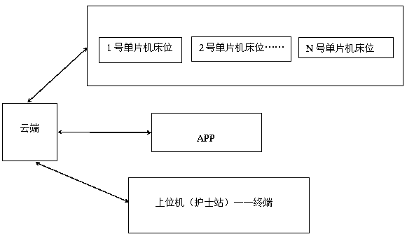 Novel infusion monitoring system and monitoring method thereof