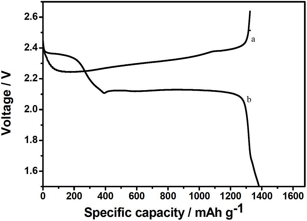 In-situ electrochemical-Raman combined testing device for non-aqueous system