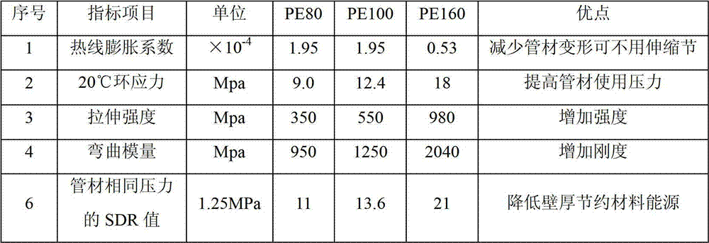 PE160 grade composite material for pipes and preparation method of composite material