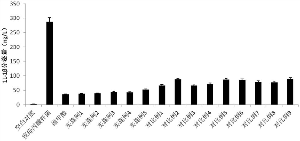 Acne-removing vesicle composition as well as preparation method and application thereof