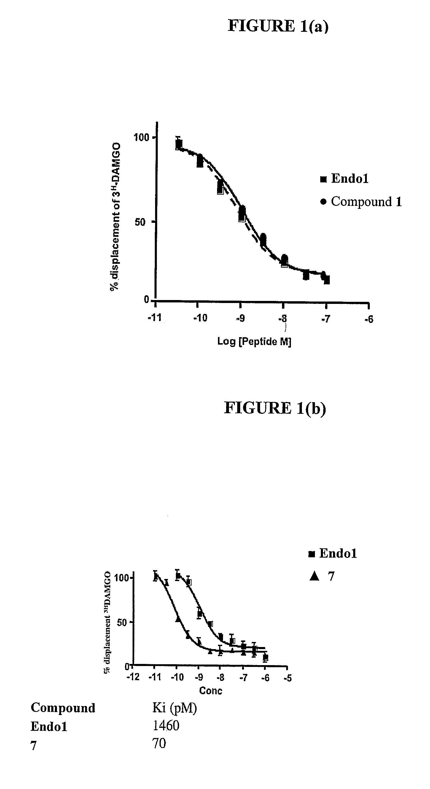 Compounds and methods for the treatment of pain