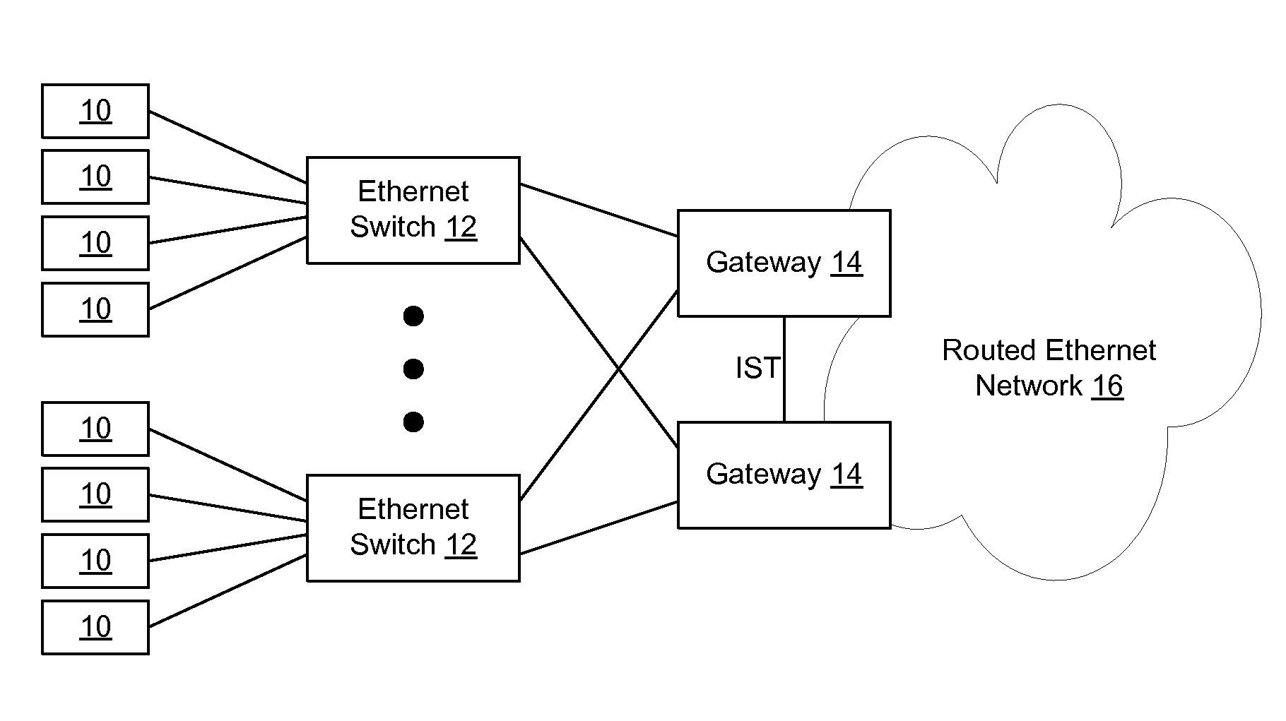 Method and Apparatus for Implementing Control of Multiple Physically Dual Homed Devices