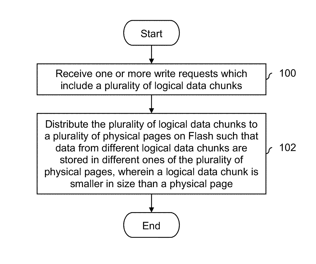 Flash management optimization for data update with small block sizes for write amplification mitigation and fault tolerance enhancement