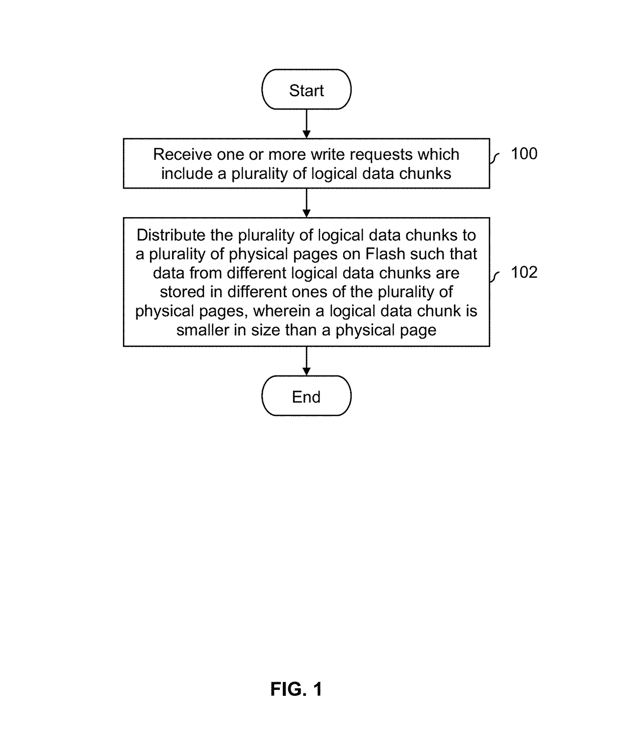 Flash management optimization for data update with small block sizes for write amplification mitigation and fault tolerance enhancement