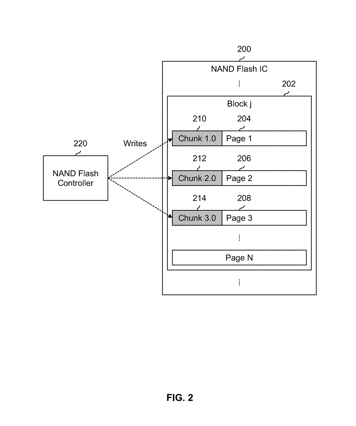 Flash management optimization for data update with small block sizes for write amplification mitigation and fault tolerance enhancement