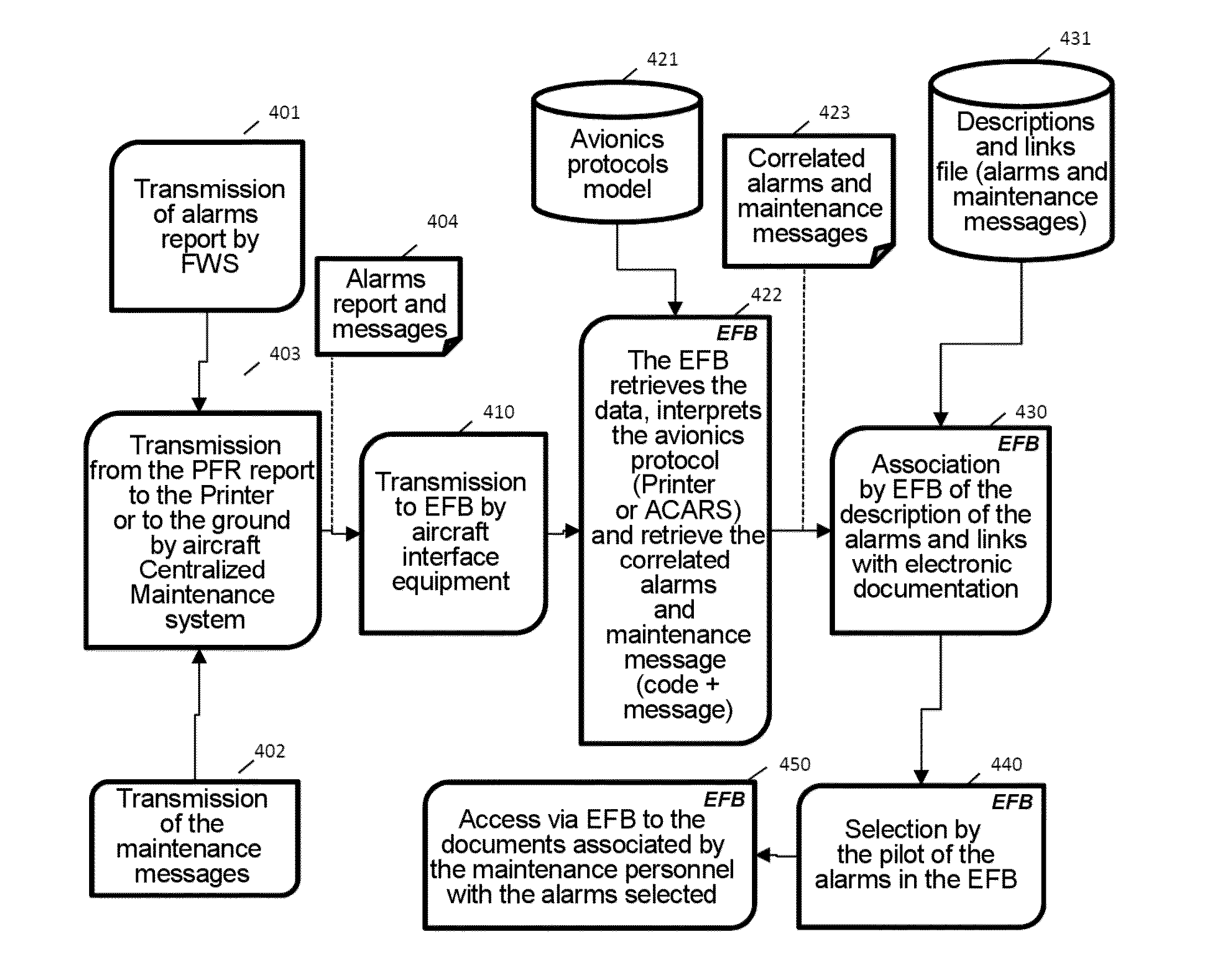 Processing of aircraft alarm and maintenance messages