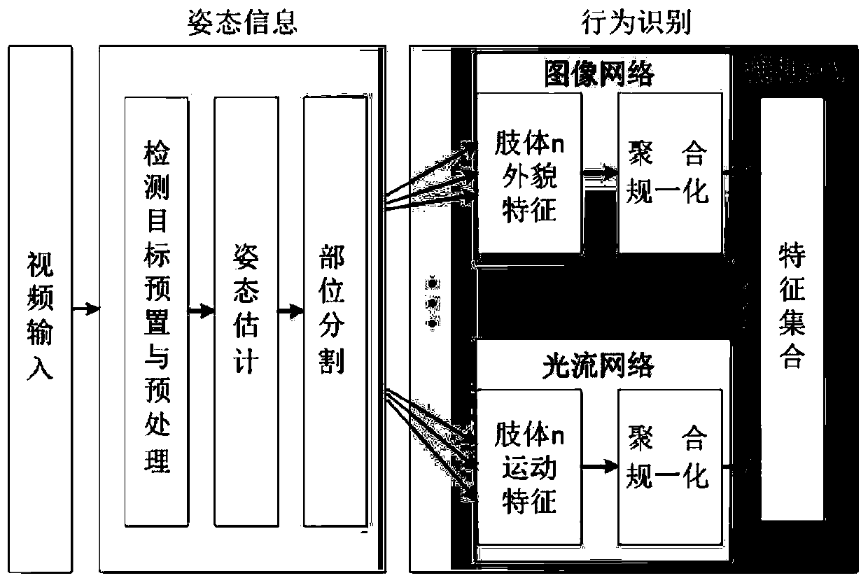 Implementation method for wearable human body basic posture recognition