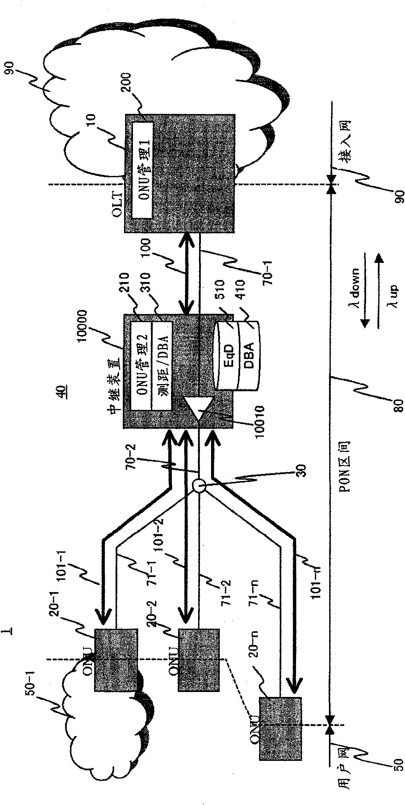 Passive optical network system and its operation method