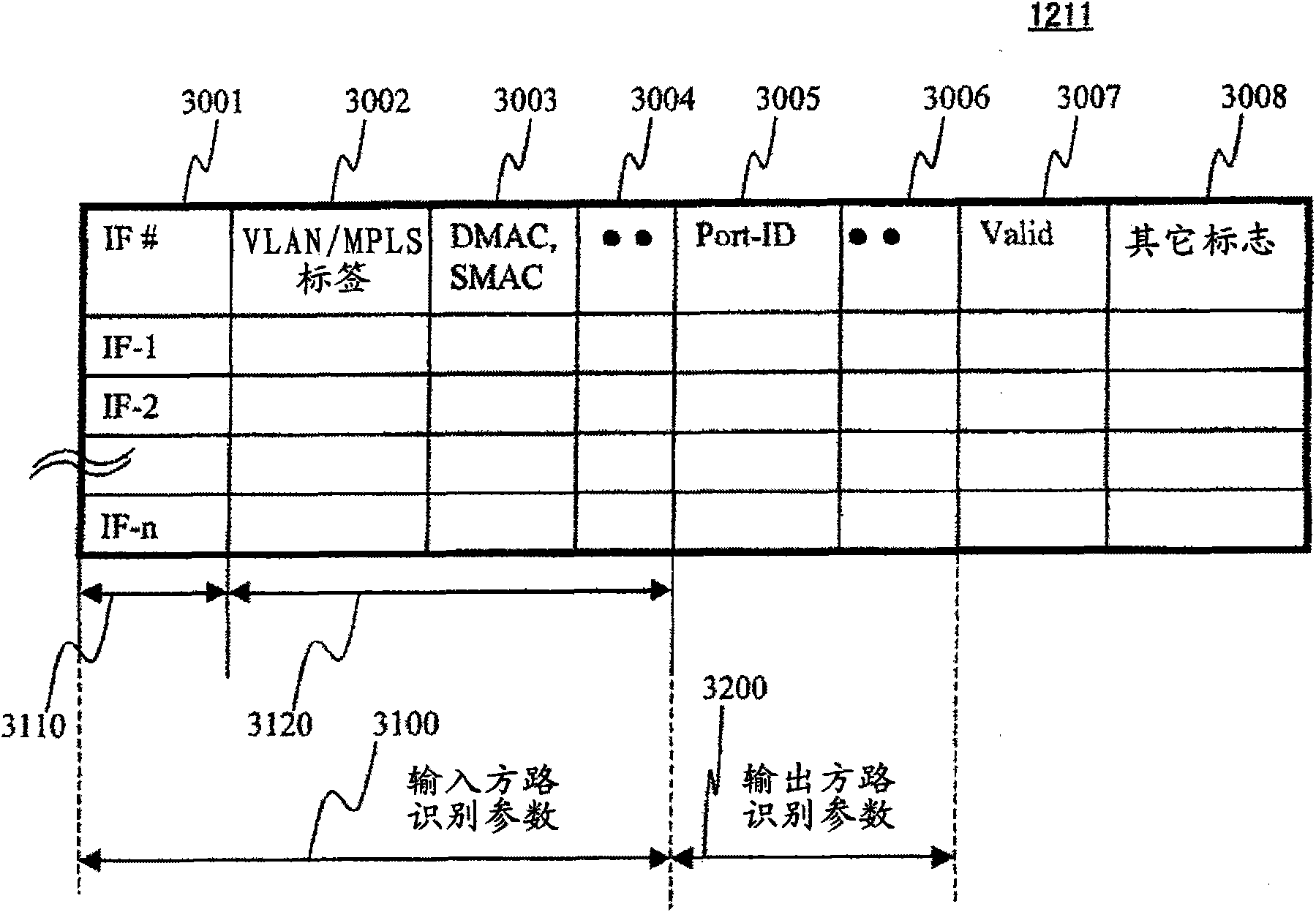 Passive optical network system and its operation method