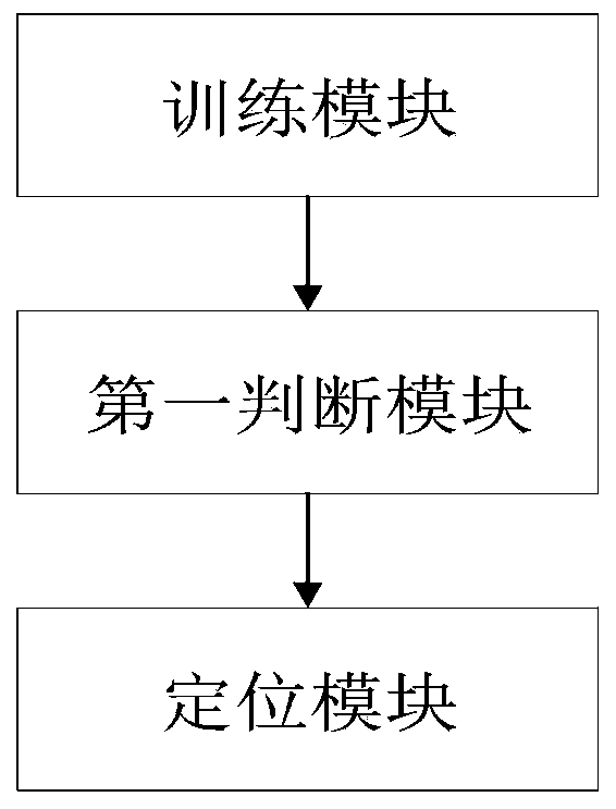 Artificial intelligence method and system for identifying retinal bleeding image