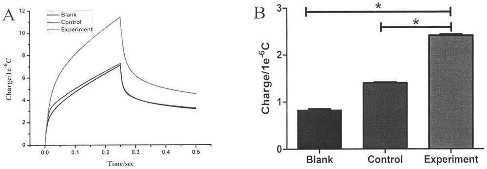 A kind of electrochemical detection method of chicken infectious bronchitis virus h120 strain