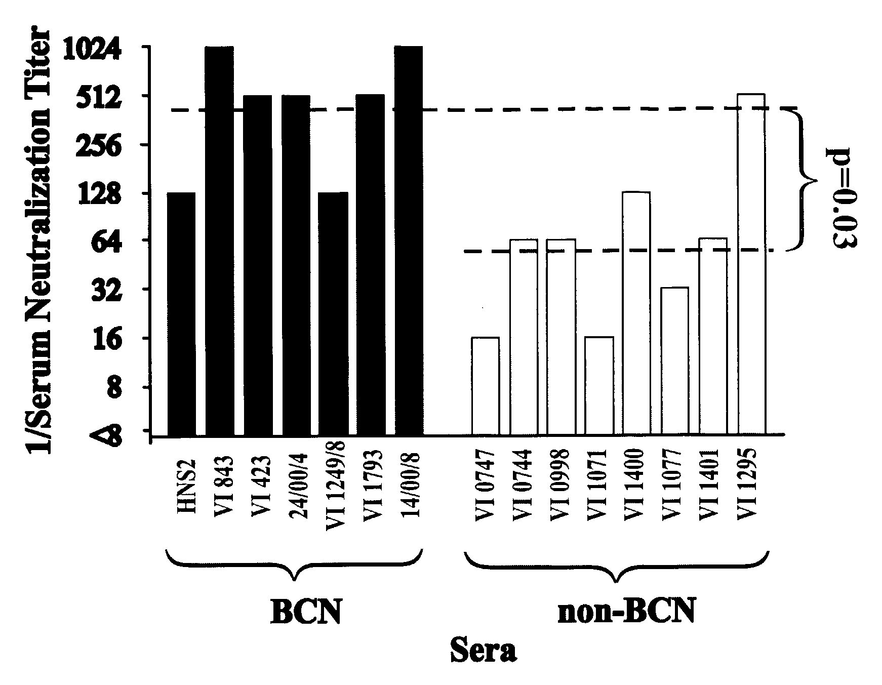 Modified HIV-1 Envelope Proteins