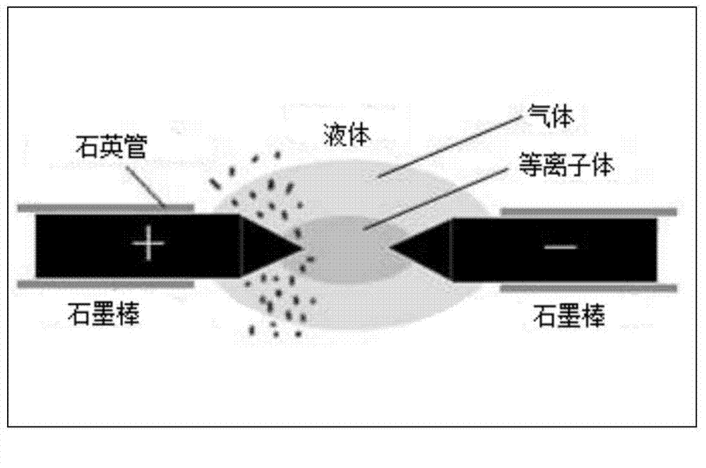 Preparation technology for dual-pulse electrodeposition based graphene/nickel based composite coating