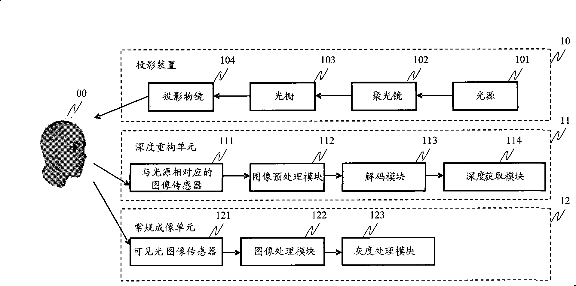 Human face recognition method and system, human face recognition model training method and system