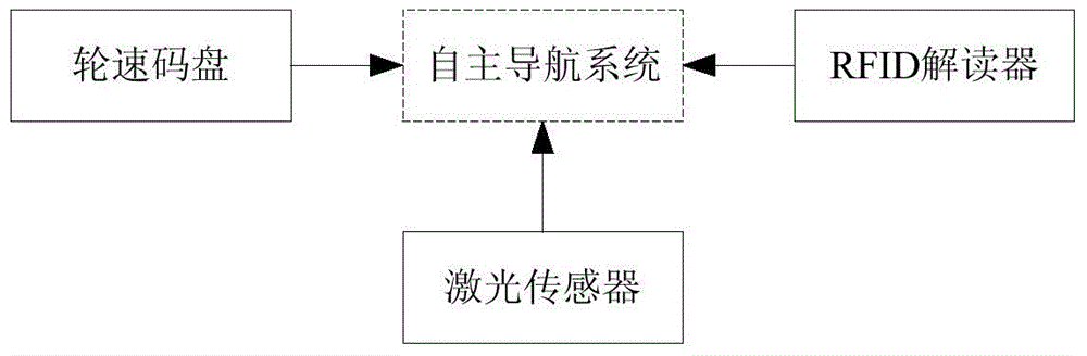 Method and system for accurately positioning polling target of transformer substation