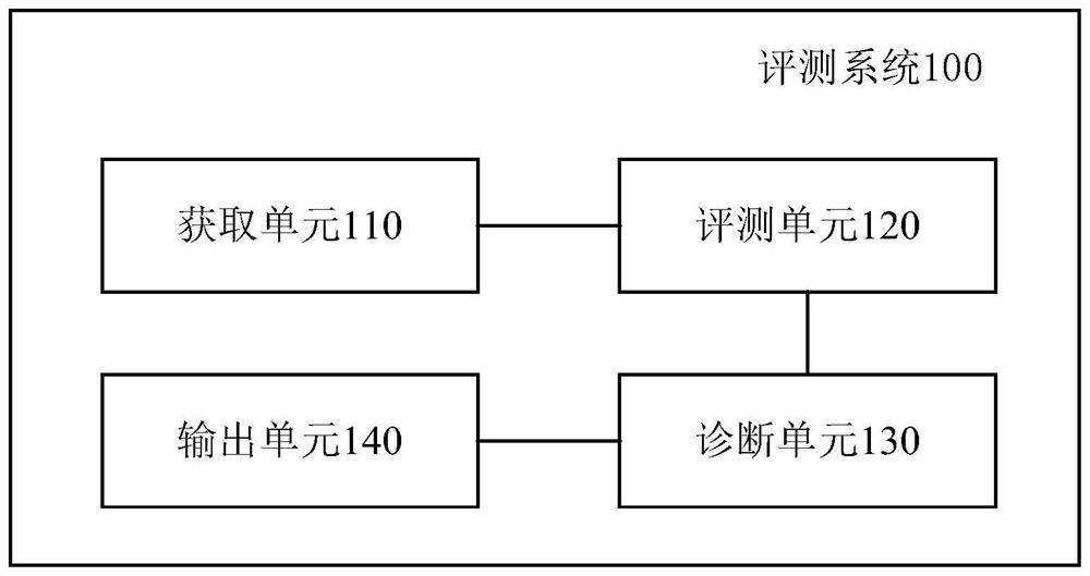 Monitoring data evaluation system based on precise AI