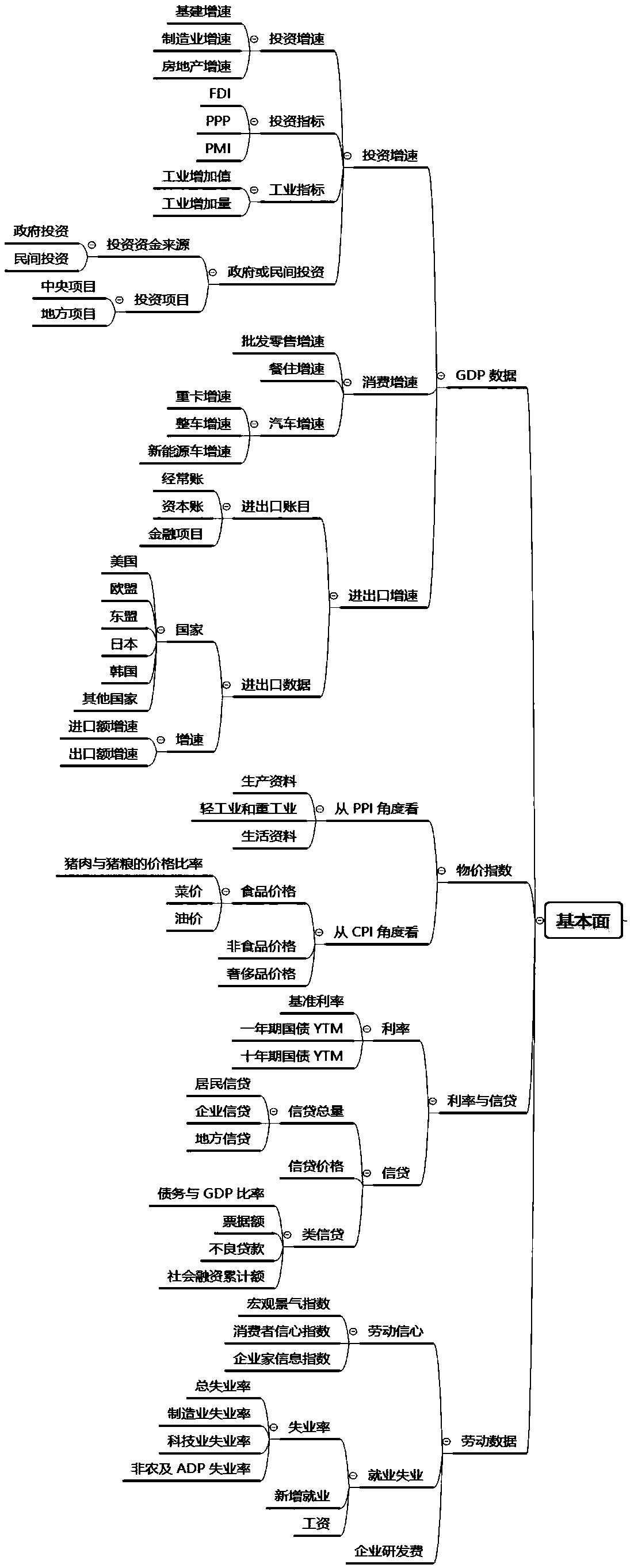 Method and system for macrofinancial analysis