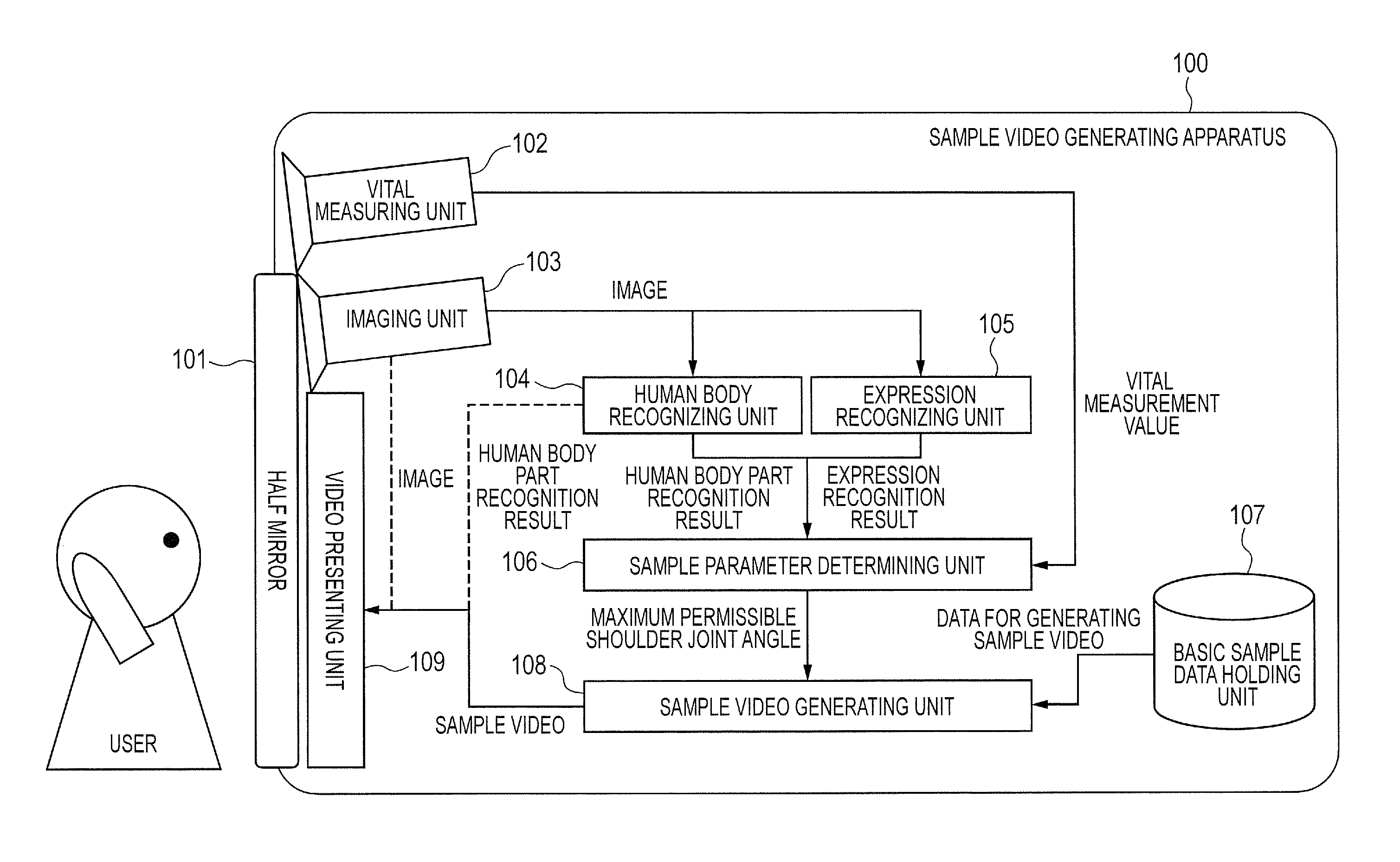 Video generating apparatus and method