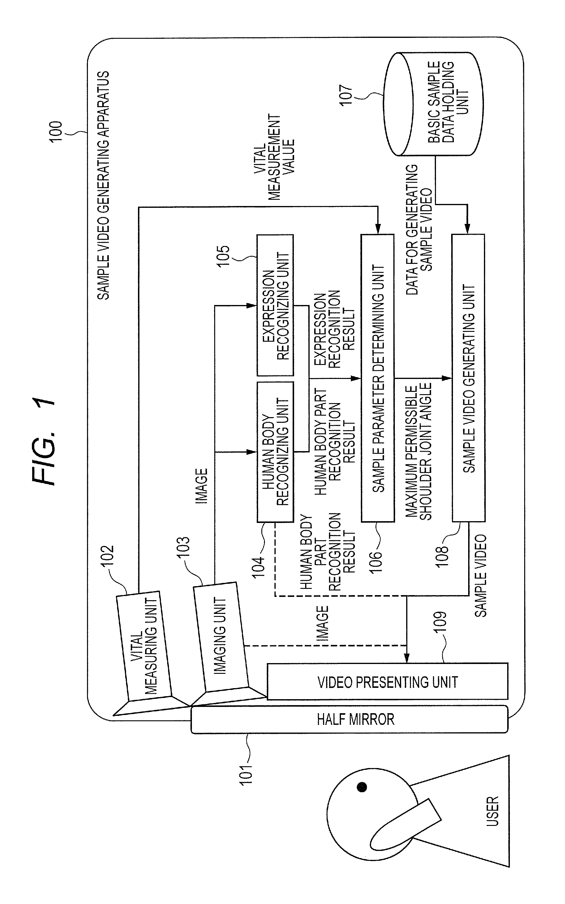 Video generating apparatus and method