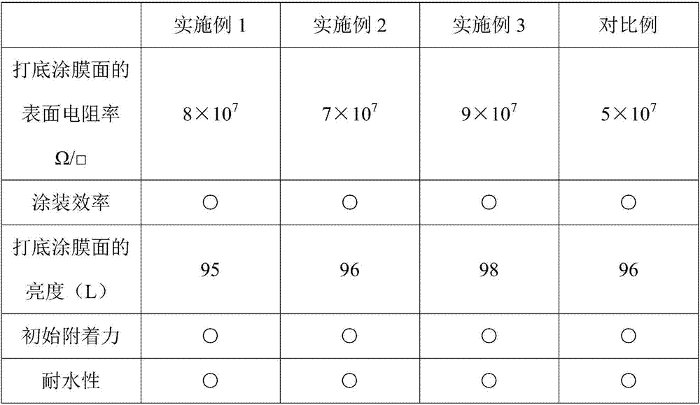 Paint composition and application thereof