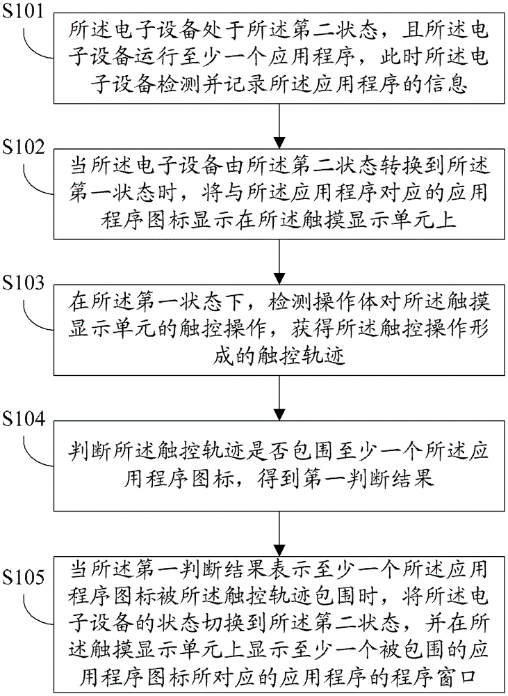 A method for unlocking an electronic device and the electronic device