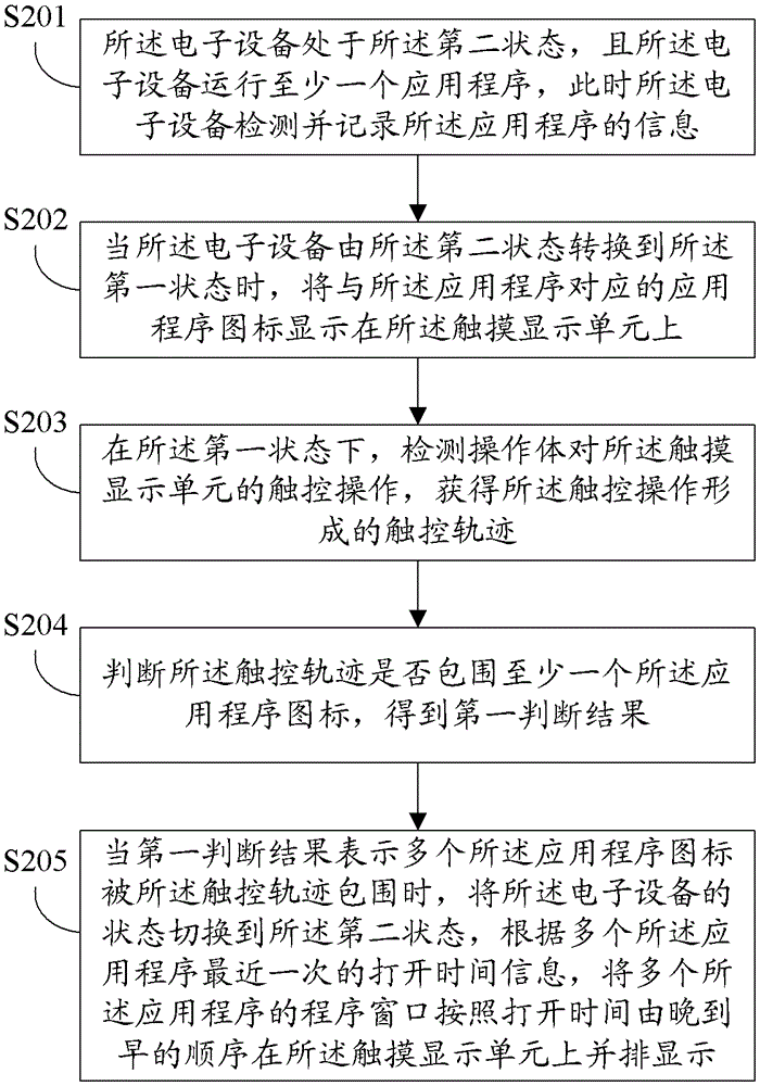 A method for unlocking an electronic device and the electronic device