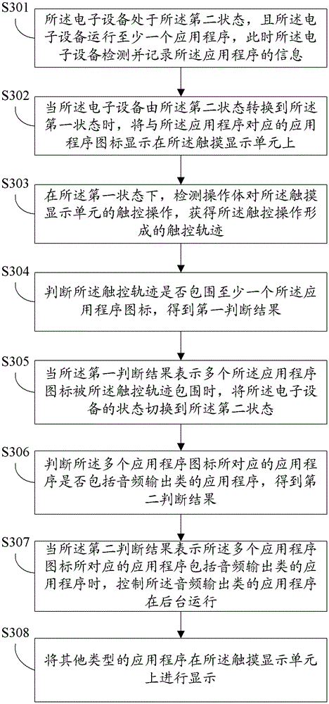 A method for unlocking an electronic device and the electronic device