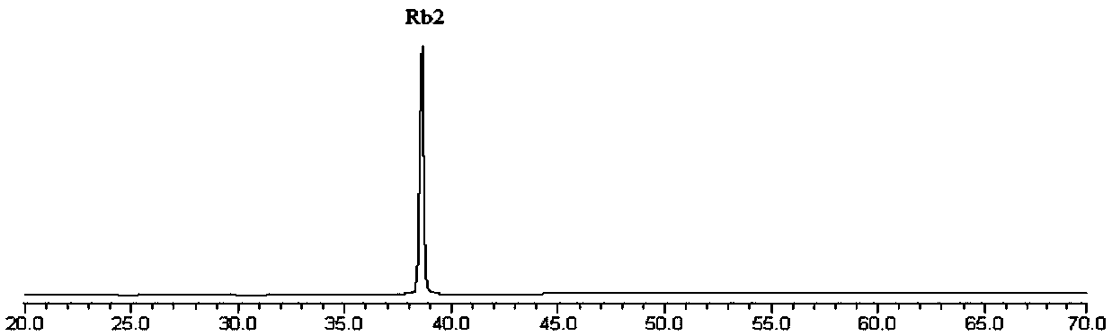 Method for preparing rare ginsenoside by using schizophyllum commune for biotransformation of ginsenoside