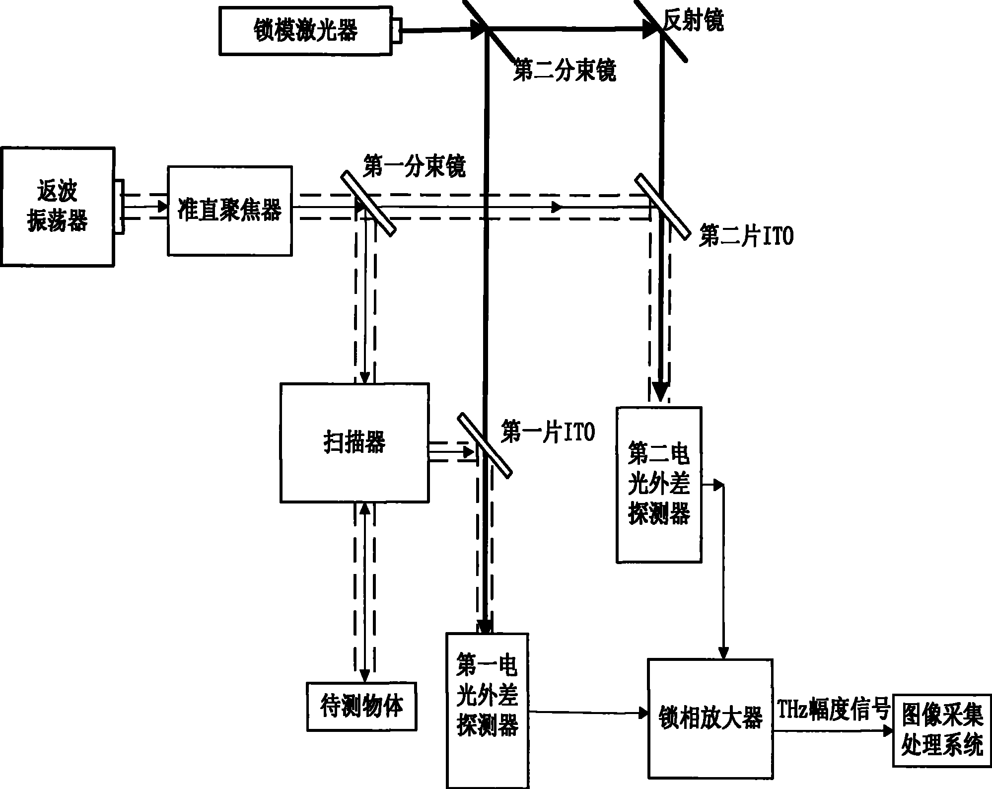 Electro-optical heterodyne detection type THz wave rapid two-dimension imaging apparatus