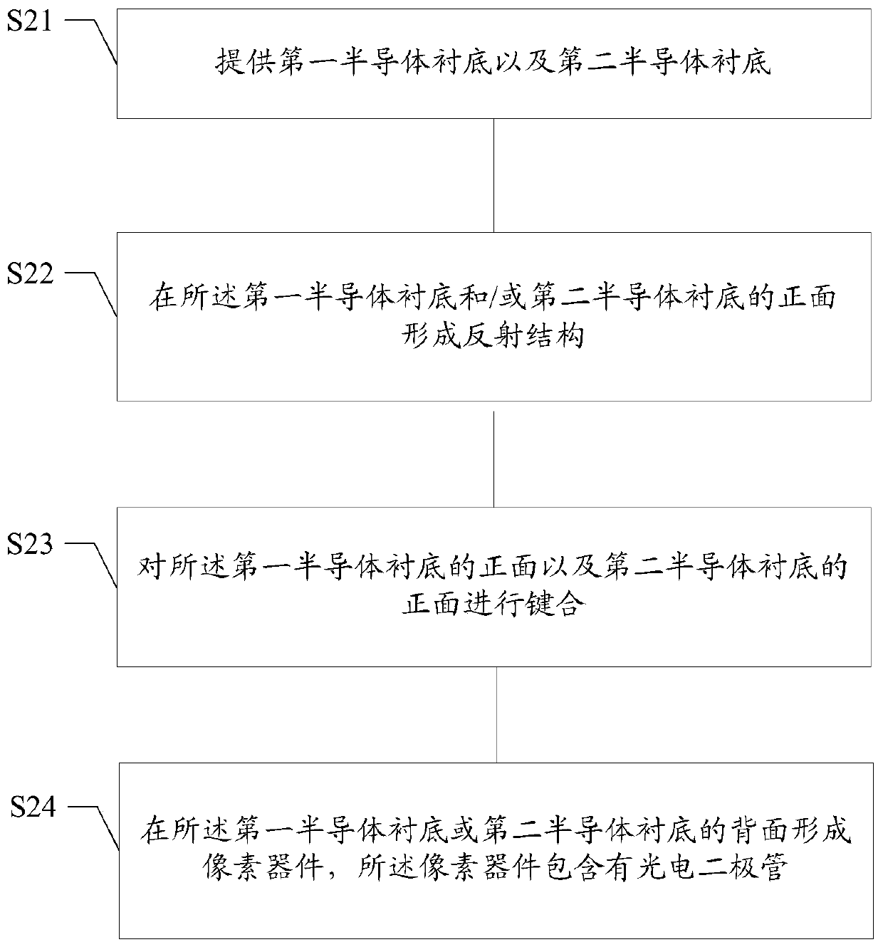 Image sensor and formation method thereof