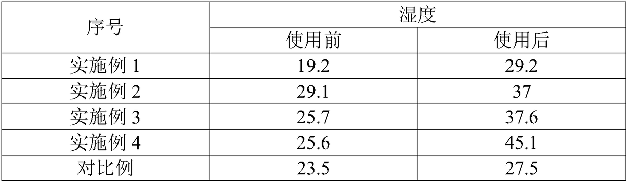 A kind of whitening facial mask liquid and preparation method thereof