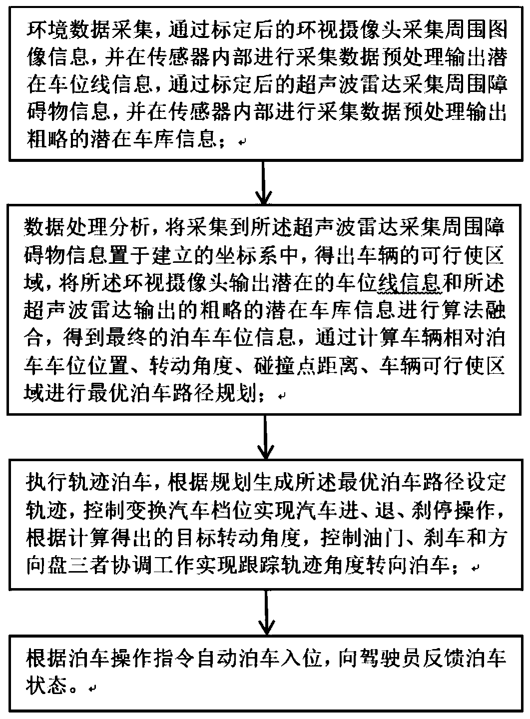 Automatic parking method and system based on optimal path