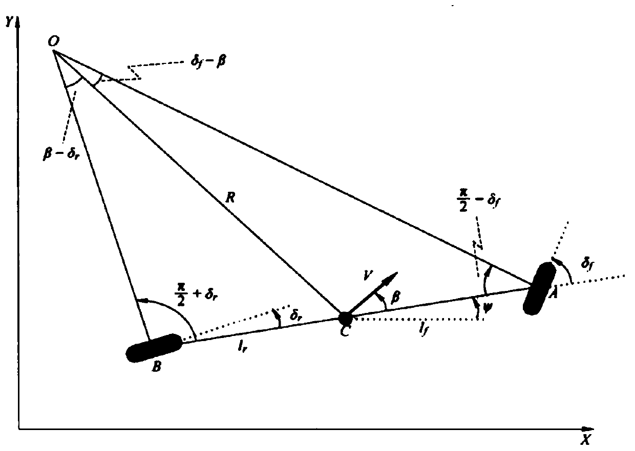 Automatic parking method and system based on optimal path