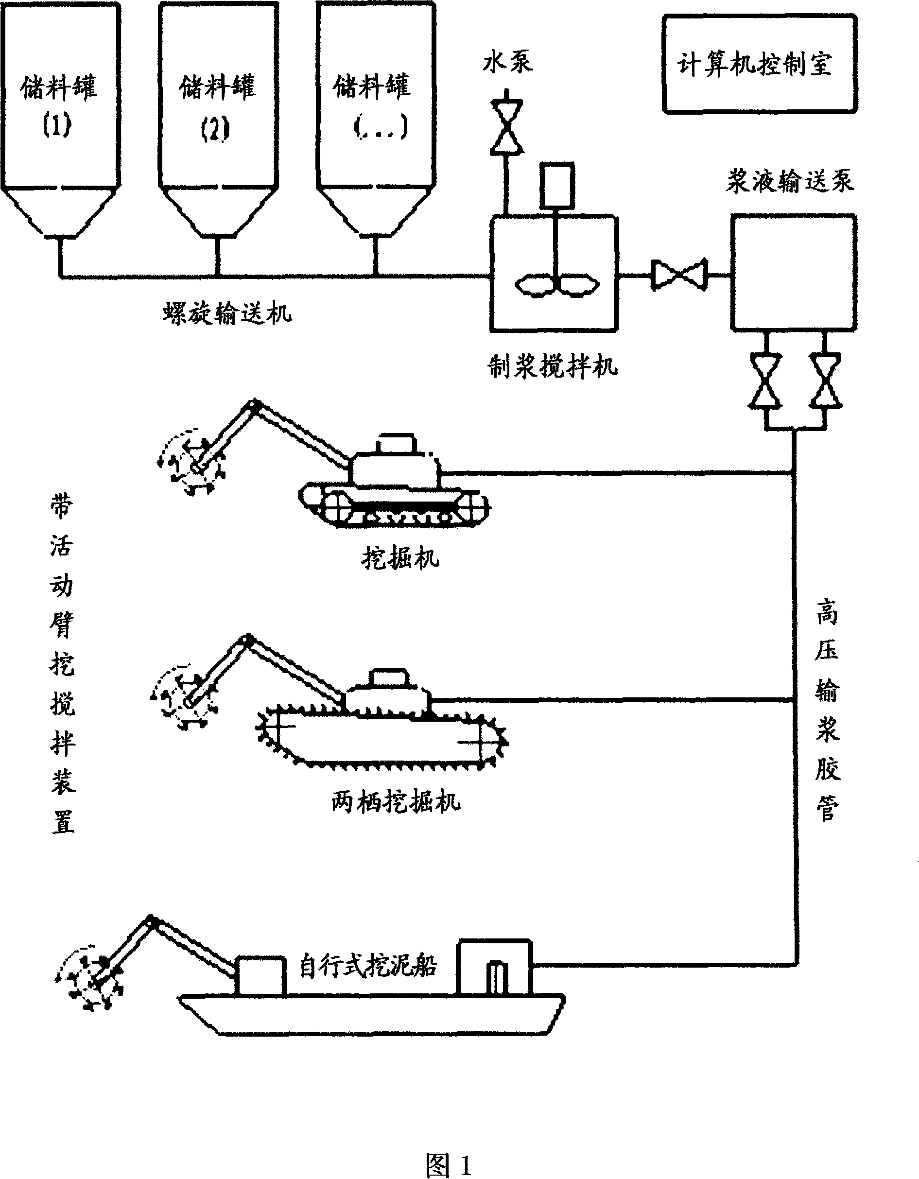 Construction method for treating soft soil foundation by solidifying agent