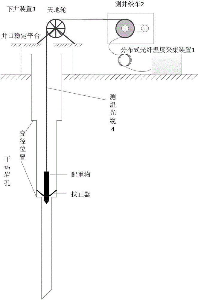 Distributed temperature testing system and method for hot dry rock deep well