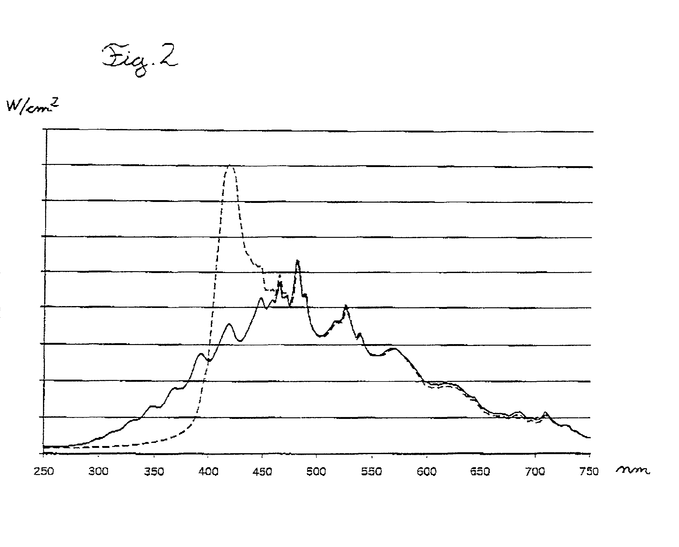 Irradiation device and method for the treatment of acne and acne scars