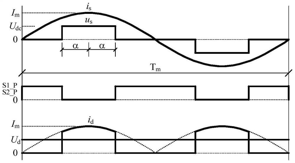 A wireless power transmission single bridge power circuit and its impedance adjustment method