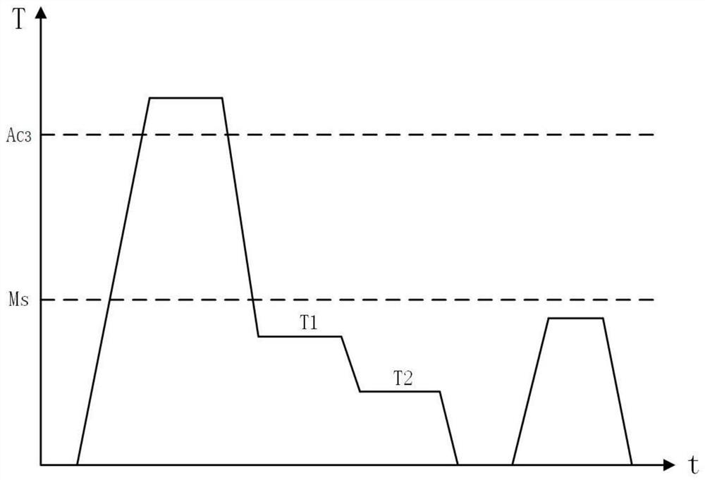 Medium-carbon silicon-manganese low alloy steel heat treatment process based on carbon partitioning and two-step isothermal quenching