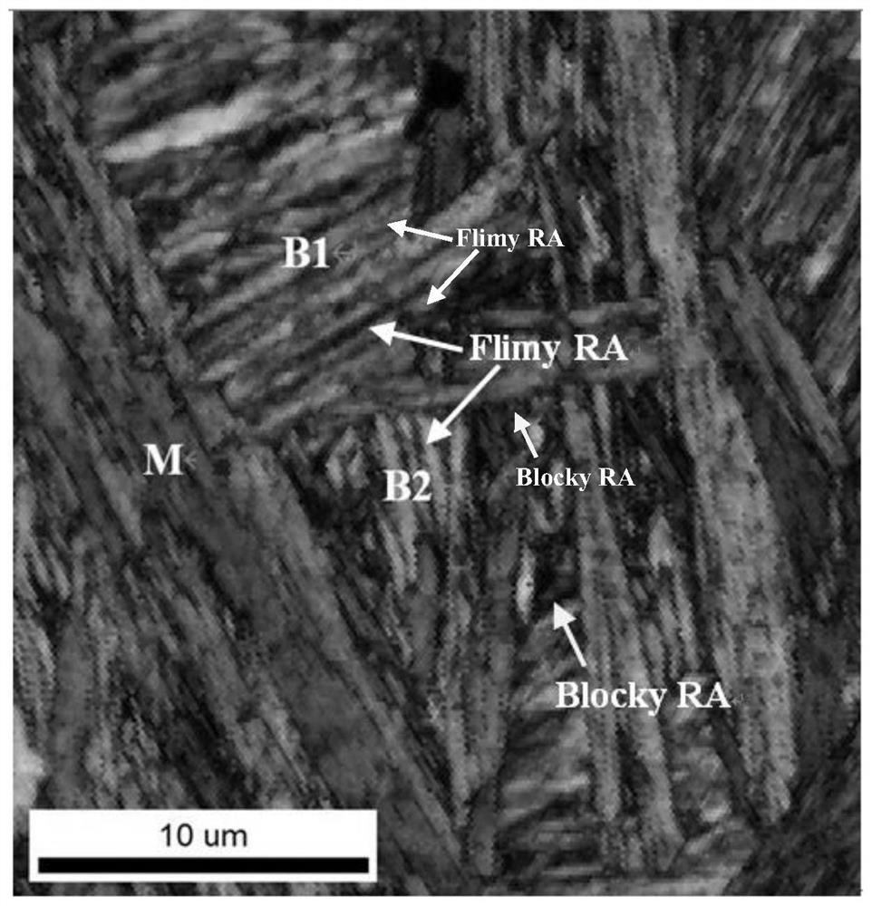 Medium-carbon silicon-manganese low alloy steel heat treatment process based on carbon partitioning and two-step isothermal quenching