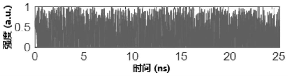 Electro-optic phase mutual coupling bidirectional chaotic communication system