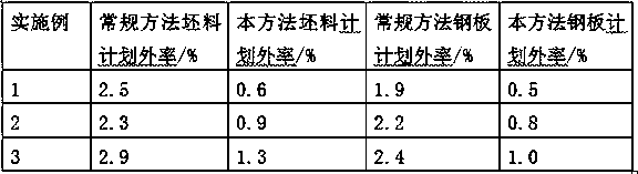 Production process of large-piece-weight extra-thick chromium molybdenum steel plate